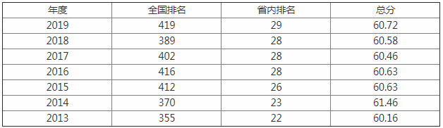 武汉纺织大学是本一吗_沈阳大学是几本_成都信息工程大学是1本