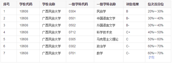 广西民族大学是几本是211吗?师资排名揭秘?一年学费多少贵不贵