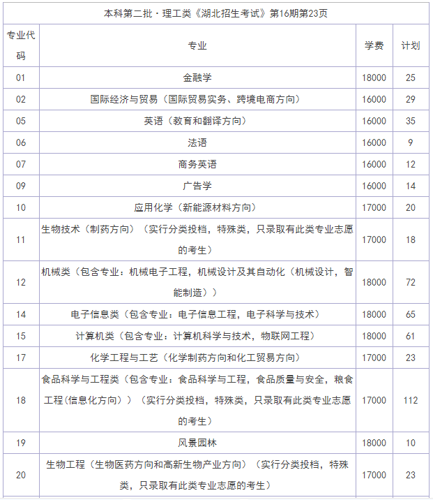 ������ѧ֪��ѧԺ�Ǳ�����?�ڱ���ô����ѧ�Ѷ��٣������������