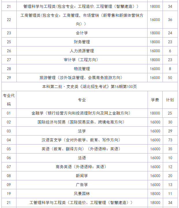 ������ѧ֪��ѧԺ�Ǳ�����?�ڱ���ô����ѧ�Ѷ��٣������������