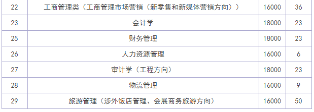 ������ѧ֪��ѧԺ�Ǳ�����?�ڱ���ô����ѧ�Ѷ��٣������������