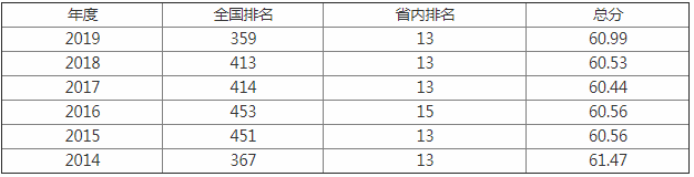 天津城建大学怎么样是几本名气如何?师资排名揭秘?王牌专业是什么