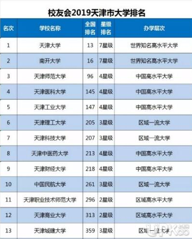 天津城建大学怎么样是几本名气如何?师资排名揭秘?王牌专业是什么