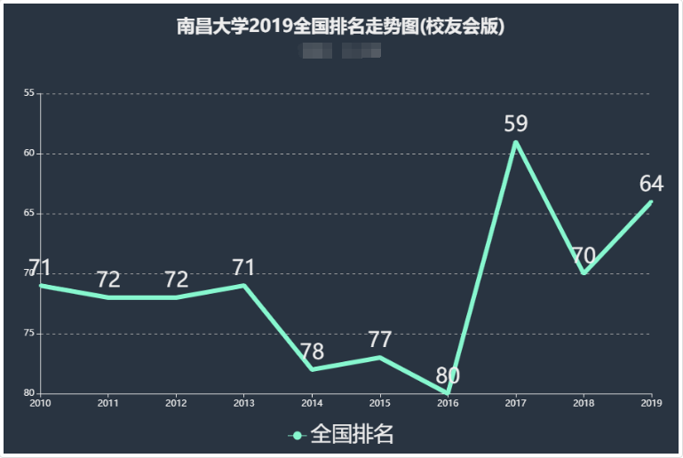 江西大学怎么样是几本?最新排名全国第几?有哪些王牌专业?