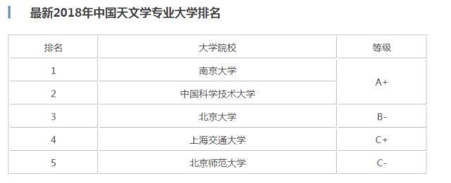 南京大学天文系世界排名如何?学天文学有什么用大学课程有哪些