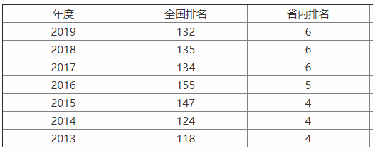 ɽ��ũҵ��ѧ�Ͽɶȸ��������ڼ���ʵ����������ǿרҵ����Щ��