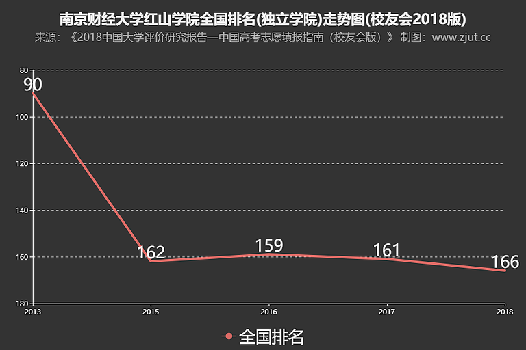南京财经大学红山学院实力如何?名气怎样?学费多少?宿舍条