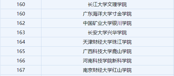 南京财经大学红山学院实力如何?名气怎样?学费多少?宿舍条