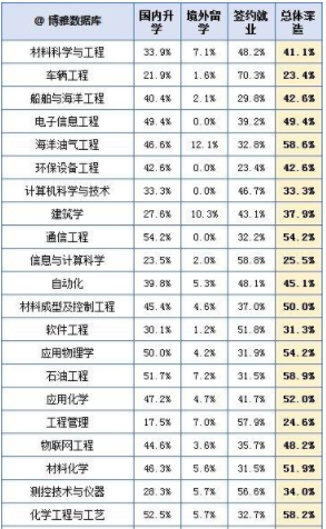 中国石油大学怎么样排名多少?是211还是985?毕业去向有前景吗?