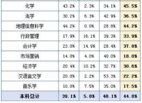 中国石油大学怎么样排名多少?是211还是985?毕业去向有前景吗?