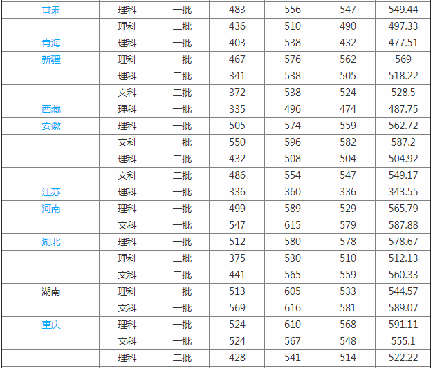 湖南中医药大学排名全国第几是几本?是211吗?最好的专业是什么