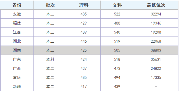湖南中医药大学湘杏学院怎么样是几本地址在哪?宿舍环境学费多少