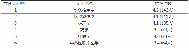 湖南中医药大学湘杏学院怎么样是几本地址在哪?宿舍环境学费多少