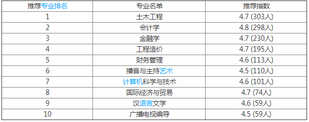 四川大学锦城学院怎么样好吗是几本?学院口碑如何?学费贵吗?