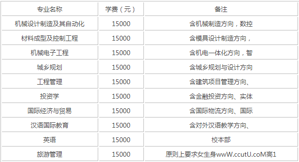 四川大学锦城学院怎么样好吗是几本?学院口碑如何?学费贵吗?