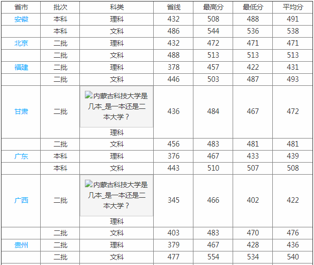 内蒙古科技大学好不好是几本?排名第几认可度如何?揭秘招牌专业