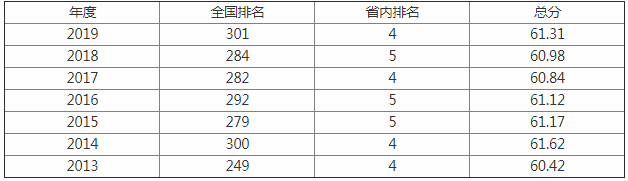 内蒙古科技大学好不好是几本?排名第几认可度如何?揭秘招牌专业