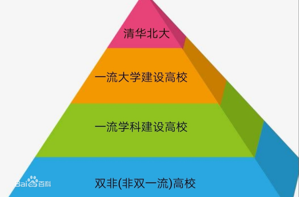 最好的双非大学有哪些?双非大学的研究生都有哪些出路