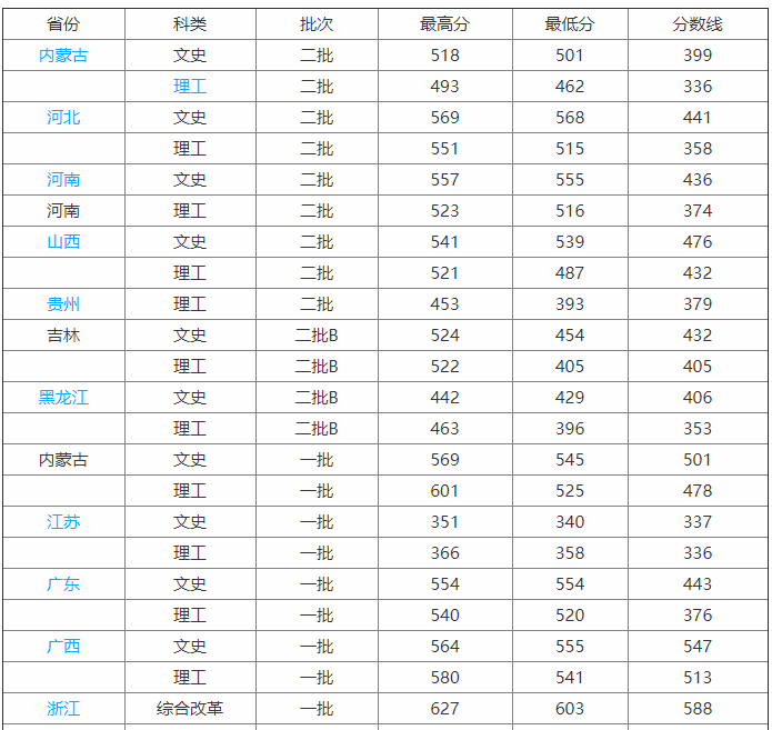 延边大学怎么样?为了211选延边大学值吗?认可度高吗?最好专业
