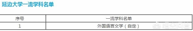 延边大学怎么样?为了211选延边大学值吗?认可度高吗?最好专业