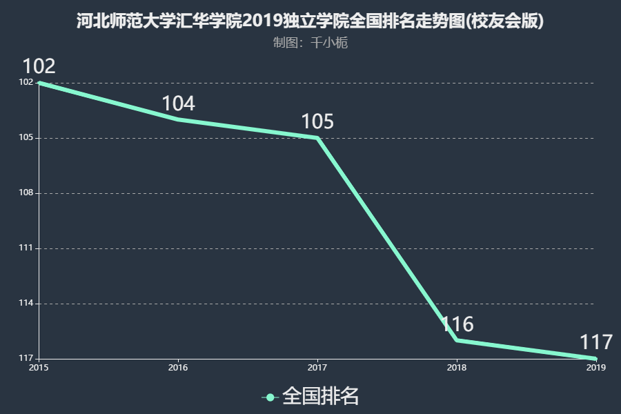 �ӱ�ʦ����ѧ�㻪ѧԺ��ô�����Ǽ��������ҳ���ѧ����ѧ�Ѷ���