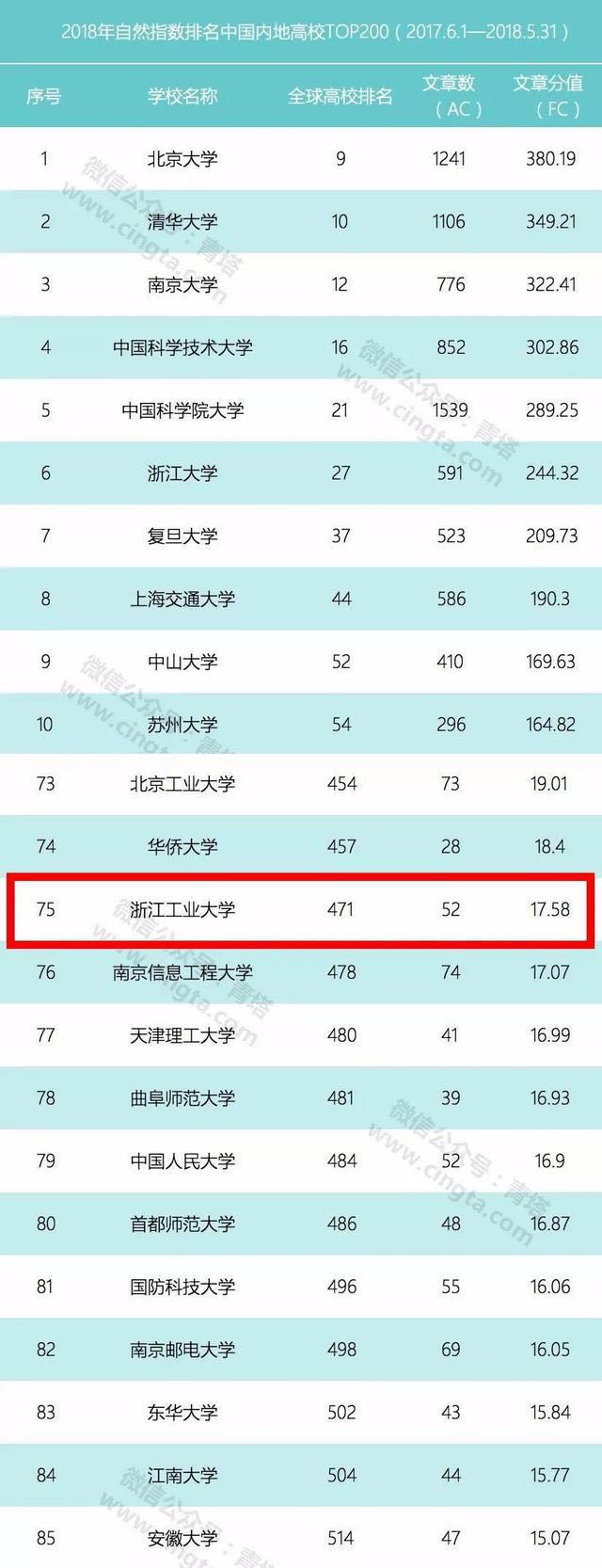 浙江工业大学排名第几?是211吗?口碑如何?特色专业有哪些?