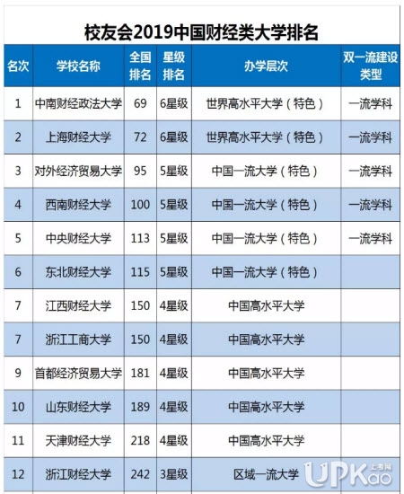 江西财经大学是211吗?怎么样?全国认可度如何?就业前景怎样?