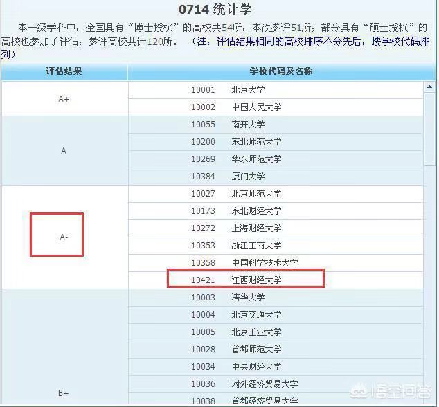 江西财经大学是211吗?怎么样?全国认可度如何?就业前景怎样?