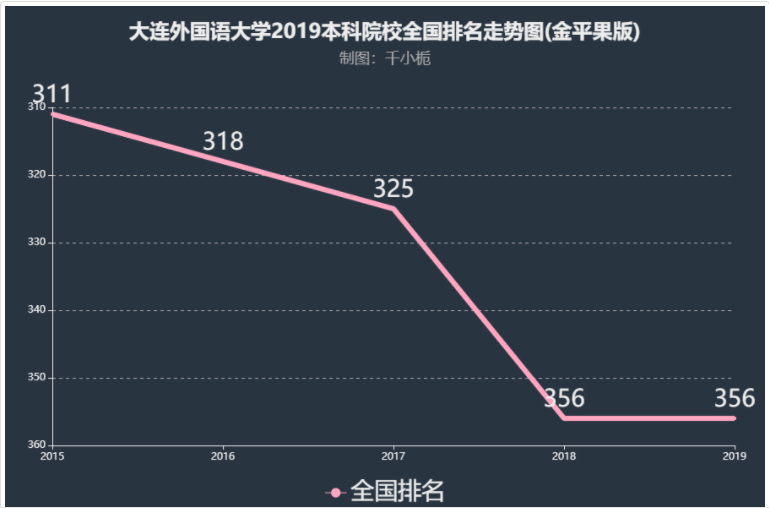 大连外国语大学风气怎么样属于几流大学?排名第几?揭秘主打专业
