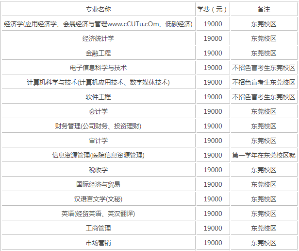 中山大学新华学院好吗是几本?学院口碑如何?一年学费多少?