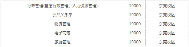 中山大学新华学院好吗是几本?学院口碑如何?一年学费多少?