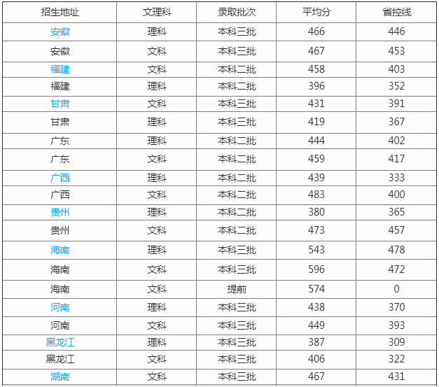 ����������ѧ����ѧԺ��ô�������Ǽ�����ѧԺ�ڱ���Σ�ѧ�Ѷ���