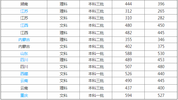 ����������ѧ����ѧԺ��ô�������Ǽ�����ѧԺ�ڱ���Σ�ѧ�Ѷ���