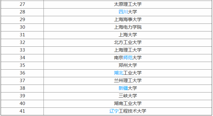 全国电气工程及其自动化专业大学排名,好就业吗有哪些就业方向?