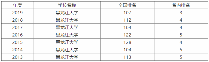 ѧ211ϿɶôţרҵʲôѧѶ