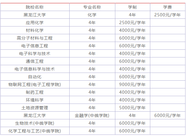 ѧ211ϿɶôţרҵʲôѧѶ