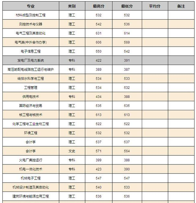 ����������ѧ��һ����ʵ����������ţרҵ����Щ����ҵǰ������