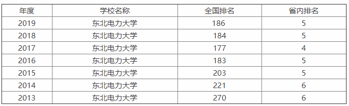 ����������ѧ��һ����ʵ����������ţרҵ����Щ����ҵǰ������