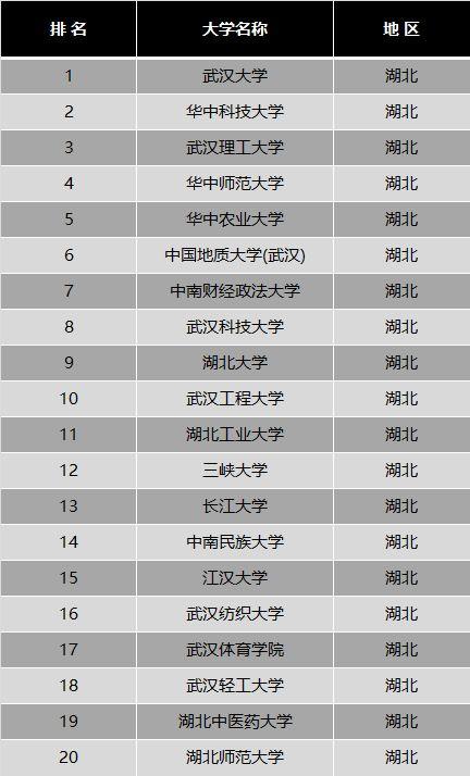 湖北工业大学很厉害吗?是几本?最强专业是什么?学费多少?