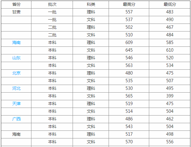 ���ݲƾ���ѧ�ò����Ǽ���?ʦ����������?����Щ�ȽϺõ�����רҵ