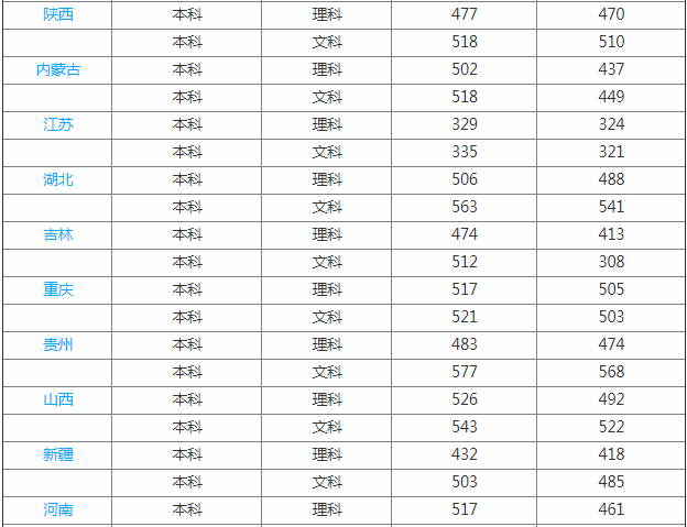 ���ݲƾ���ѧ�ò����Ǽ���?ʦ����������?����Щ�ȽϺõ�����רҵ