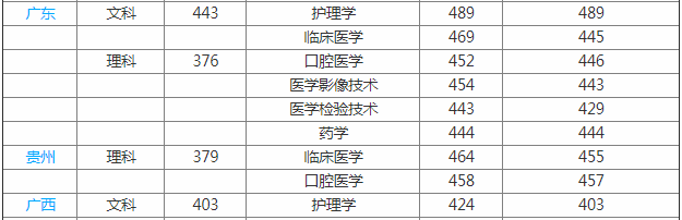 昆明医科大学海源学院怎么样是几本?就业率好不好?学费多少贵不贵