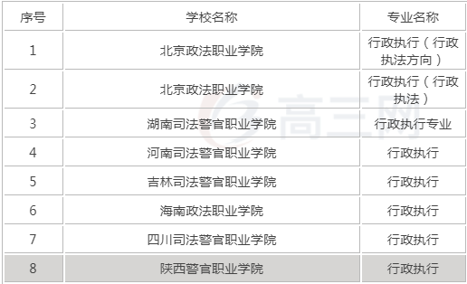 行政执行专业好不好就业前景如何?行政执行专业院校名单推荐