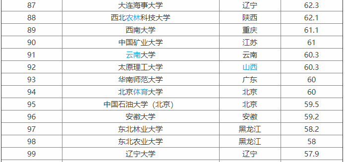 辽宁大学是211吗?整体实力怎样?最强专业是什么?就业前景如何