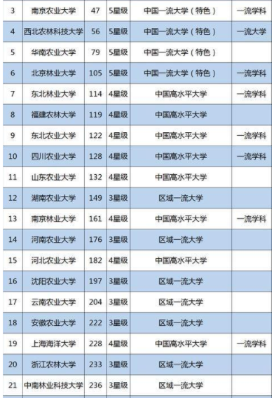 中南林业科技大学口碑怎么样?在哪?是211?最牛专业?宿舍条件