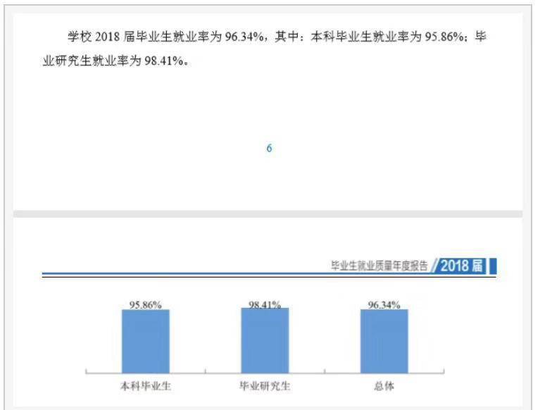 浙江工商大学认可度高吗?口碑怎样?最厉害的专业?就业前景如何