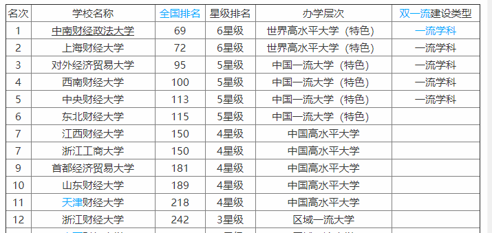 浙江工商大学认可度高吗?口碑怎样?最厉害的专业?就业前景如何
