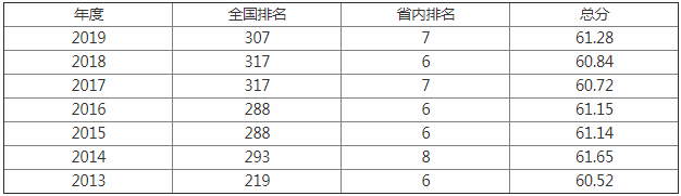 山西农业大学怎么样是几本?排名第几实力强吗?王牌专业是什么?