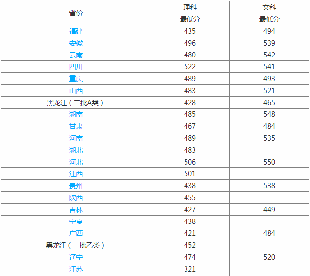 黑龙江科技大学怎么样目前状况是几本?排名多少?揭秘