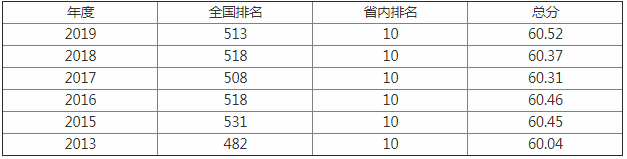 山西大同大学好不好是几本?师资排名揭秘?地理位置怎么样偏僻吗